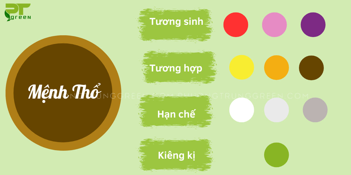 Màu tương sinh, tương khắc mệnh Thổ